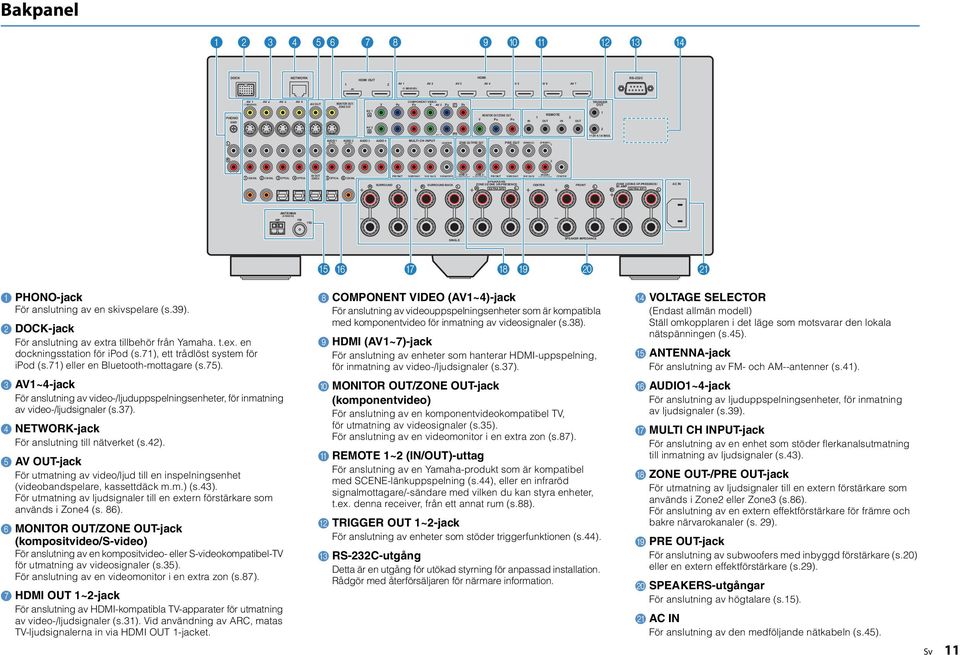 AUDIO AUDIO AUDIO 3 AUDIO 4 MUTI CH INPUT ( TV) (3 CD) CENTE ZONE OUT/PE OUT PE OUT (SINGE) (FONT) AV OUT/ COAXIA COAXIA 3 OPTICA 4 OPTICA ZONE 4 5 OPTICA 6 COAXIA ZONE / ZONE 3/ (EA) FONT SUOUND SU.