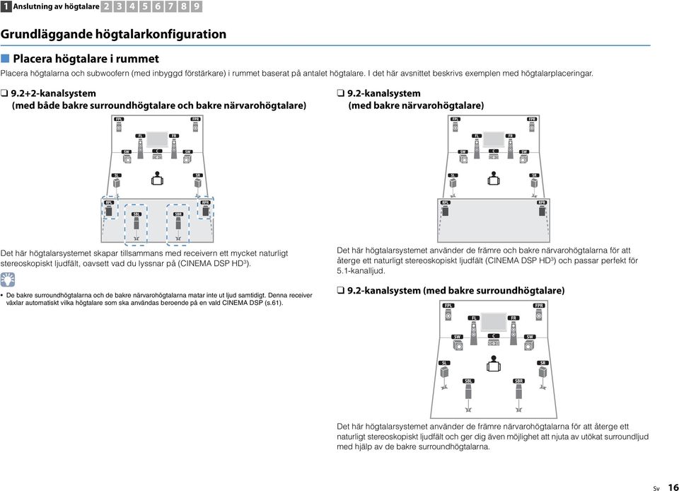 -kanalsystem (med bakre närvarohögtalare) Det här högtalarsystemet skapar tillsammans med receivern ett mycket naturligt stereoskopiskt ljudfält, oavsett vad du lyssnar på (CINEMA DSP HD³).