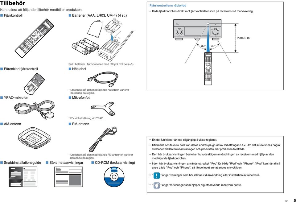 Inom 6 m 30 30 Förenklad fjärrkontroll Sätt i batterier i fjärrkontrollen med rätt pol mot pol (+/-) Nätkabel YPAO-mikrofon * Utseendet på den medföljande nätkabeln varierar beroende på region.