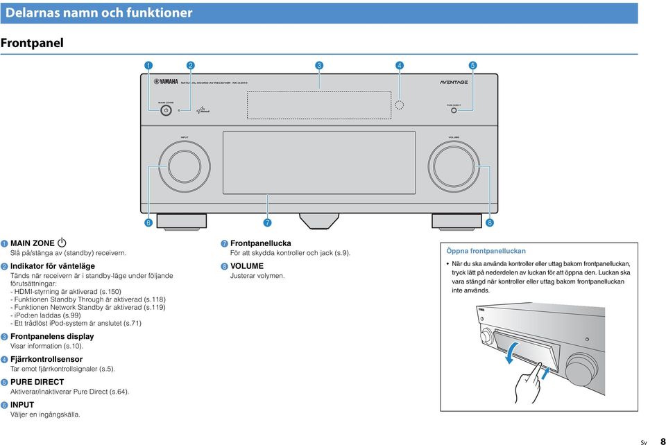 Indikator för vänteläge Tänds när receivern är i standby-läge under följande förutsättningar: - HDMI-styrning är aktiverad (s.50) - Funktionen Standby Through är aktiverad (s.