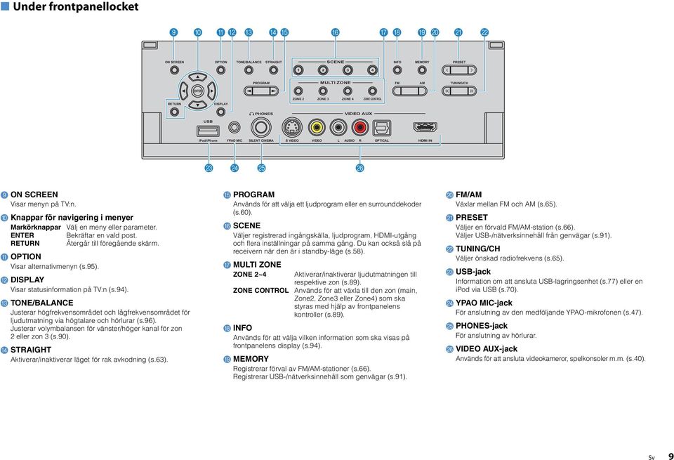 ENTE Bekräftar en vald post. ETUN Återgår till föregående skärm. A OPTION Visar alternativmenyn (s.95). B DISPAY Visar statusinformation på TV:n (s.94).