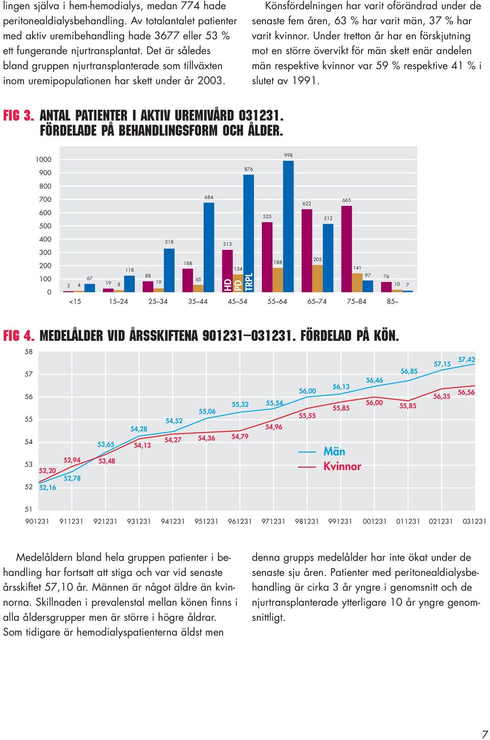 Könsfördelningen har varit oförändrad under de senaste fem åren, 3 % har varit män, 3 % har varit kvinnor.