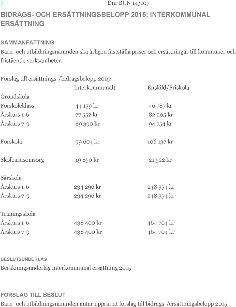 Förslag till ersättnings-/bidragsbelopp 2015: Interkommunalt Enskild/Friskola Grundskola Förskoleklass 44 139 kr 46 787 kr Årskurs 1-6 77 552 kr 82 205 kr Årskurs 7-9 89 390 kr 94 754 kr