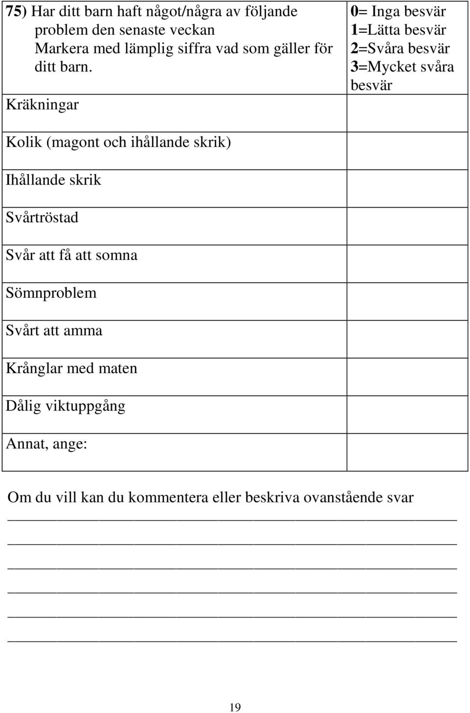 Kräkningar 0= Inga besvär 1=Lätta besvär 2=Svåra besvär 3=Mycket svåra besvär Kolik (magont och ihållande