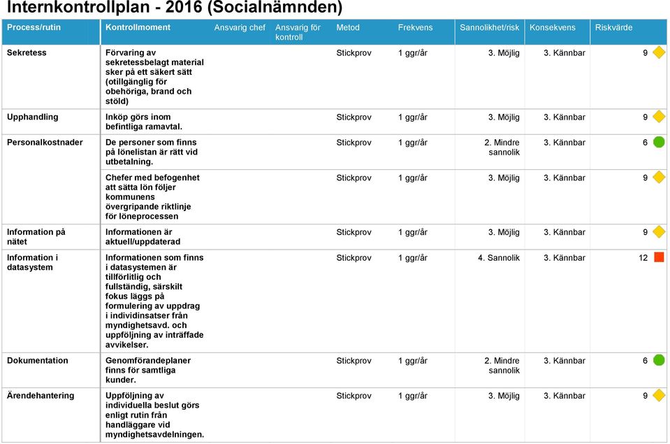 De personer som finns på lönelistan är rätt vid utbetalning.