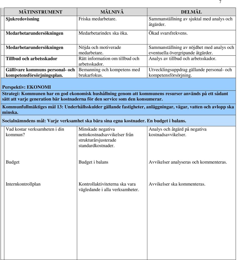 Bemanning och kompetens med brukarfokus. Sammanställning av nöjdhet med analys och eventuella övergripande åtgärder. Analys av tillbud och arbetsskador.