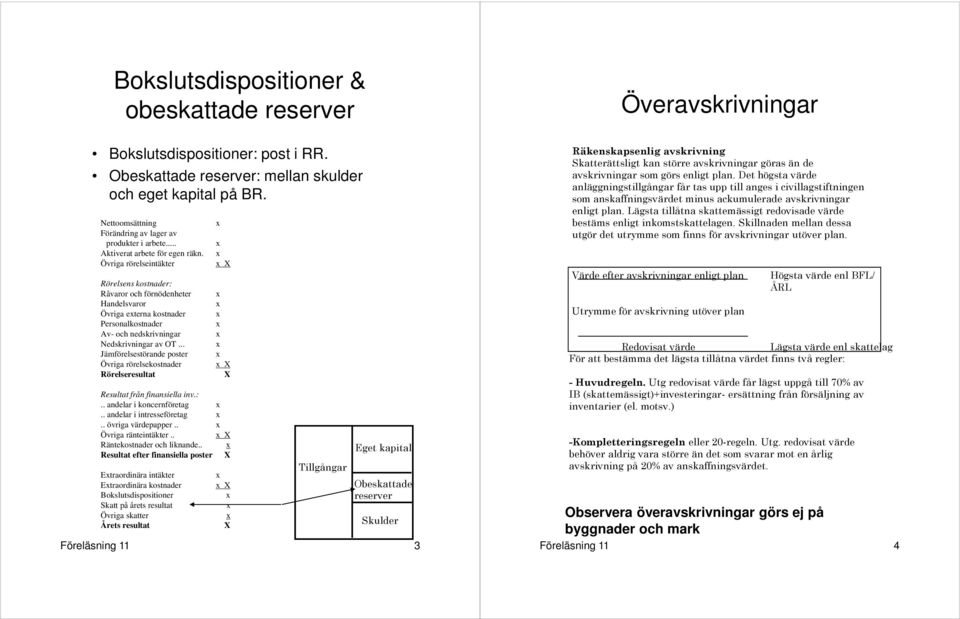 Övriga rörelseintäkter Rörelsens kostnader: Råvaror och förnödenheter Handelsvaror Övriga eterna kostnader Personalkostnader Av- och nedskrivningar Nedskrivningar av OT.