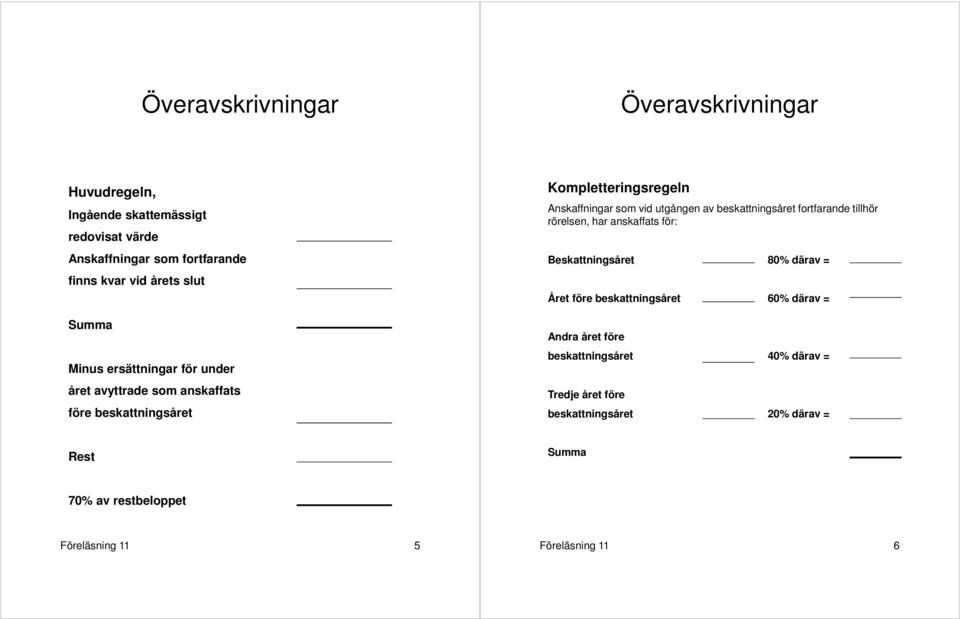 beskattningsåret fortfarande tillhör rörelsen, har anskaffats för: Beskattningsåret 80% därav = Året före beskattningsåret 60% därav = Andra