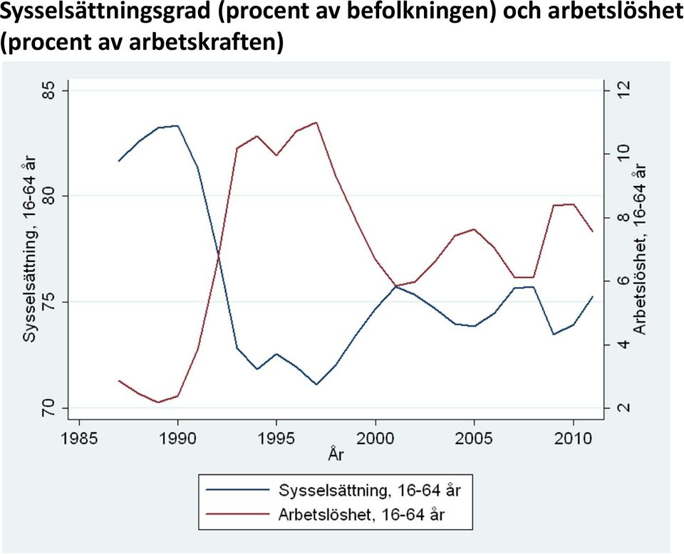 befolkningen) och