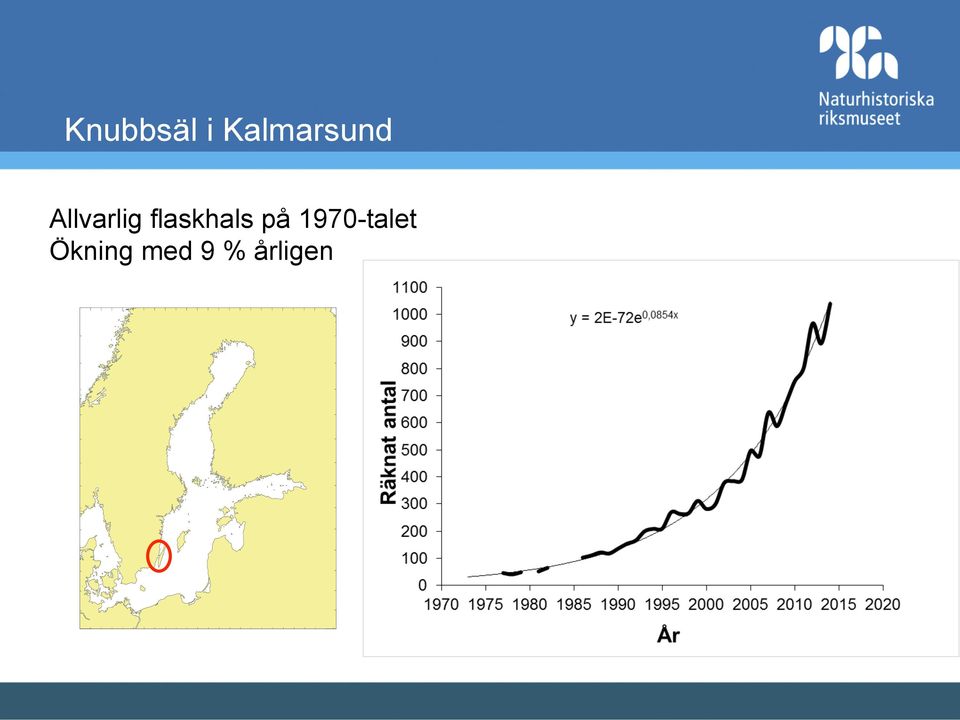 på 1970-talet Ökning