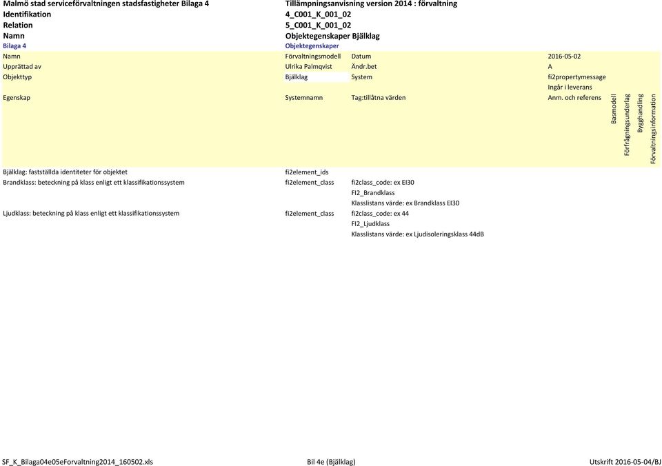 klass enligt ett klassifikationssystem fi2element_class fi2class_code: ex 44 FI2_Ljudklass Klasslistans