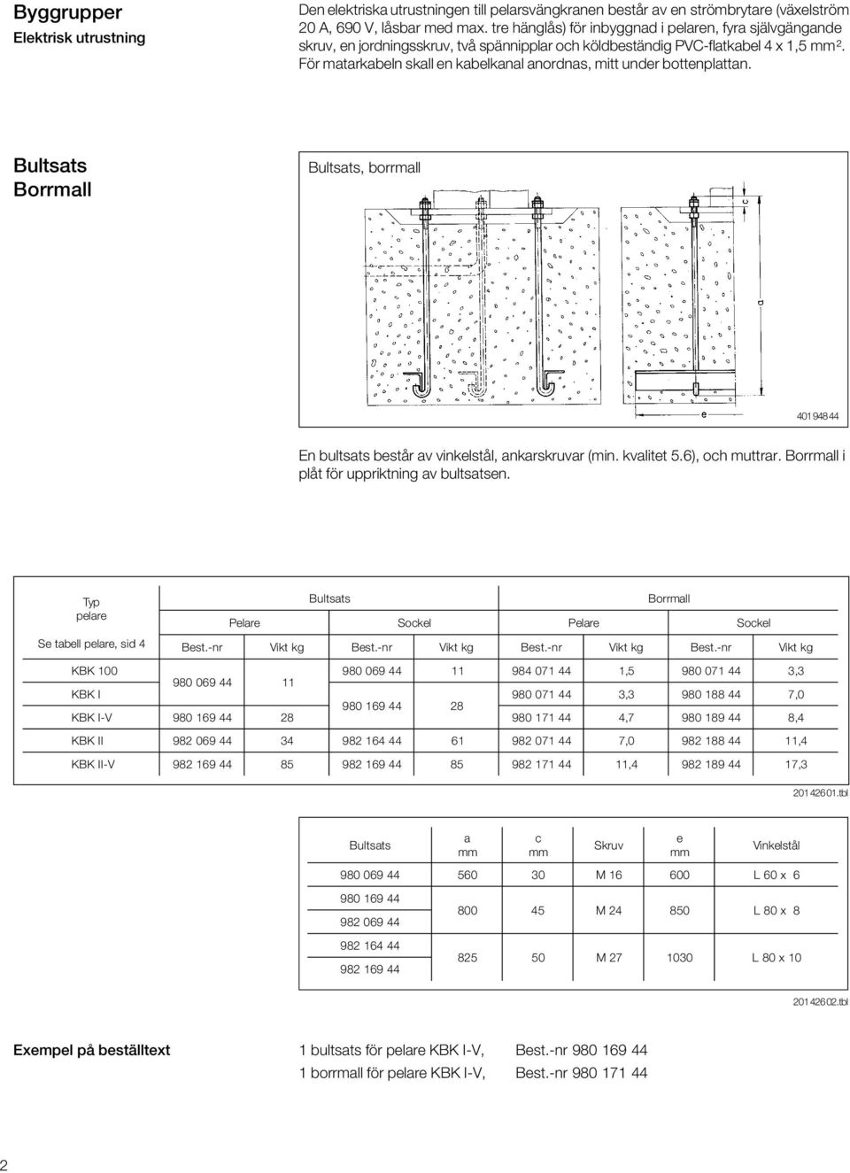 Borrall, borrall 4844 E bultsats består av vikelstål, akarskruvar (i. kvalitet 5.6), och uttrar. Borrall i plåt för uppriktig av bultsatse.