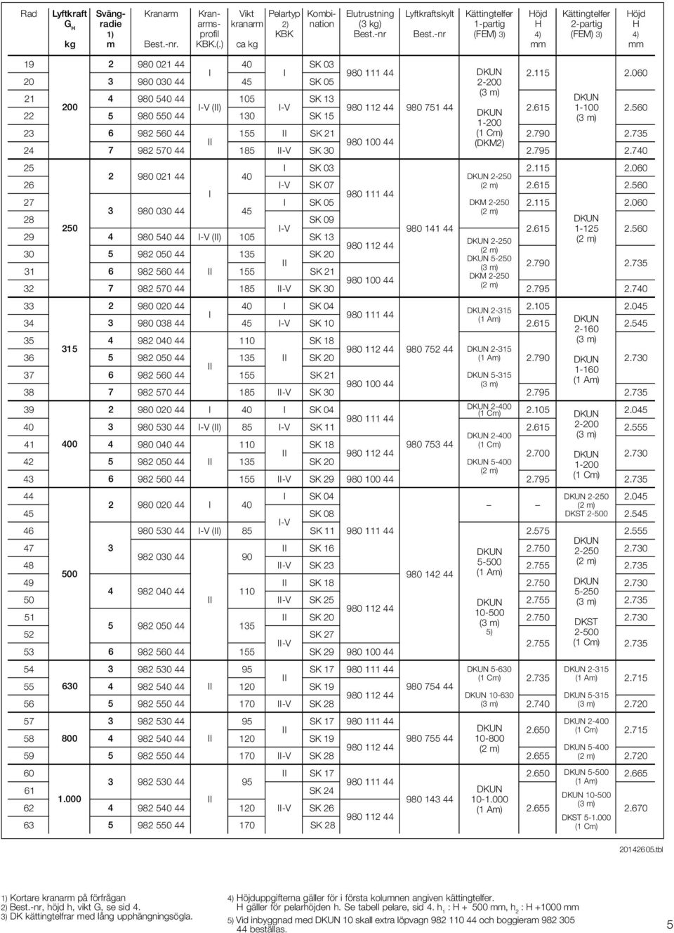 6 1-5 44 1 SK 1-0 2.560 6 560 44 (1 C) 2. 2.35 -V SK 44 (DKM2) 2. 2. SK 03 2. 2.060 2 021 44 2-2 26 SK 0 (2 ) 2.6 2.560 111 44 SK 05 DKM 2-2 2. 2.060 3 0 44 (2 ) SK 09 2 1 44 2.6 1-1 2.