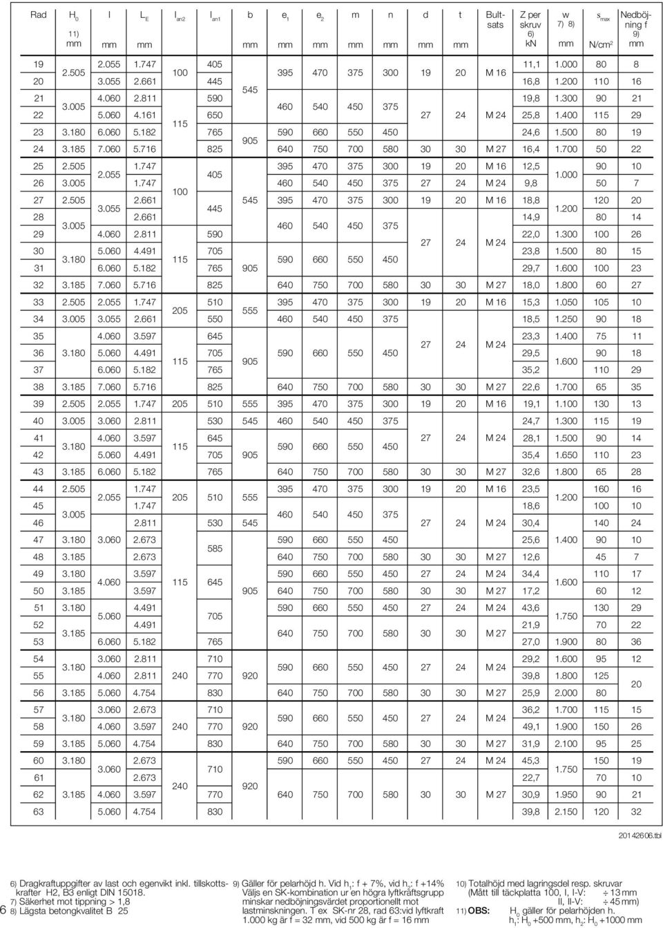 65 35 39 2.5 5 5 555 0, 1 1. 1 3.060 5 5, 1.0 41 6 M,1 1.0 42 5 5 35, 4 1.6 1 43 M 32, 6 1.0 65 44 2.5 0, 5 160 16 5 5 555 1.0,6 46 5 5 M, 4 1 4 3.060 2.63, 6 1.0 5 48 2.63 M 12, 6 49 M 34, 4 1 1 6 1.