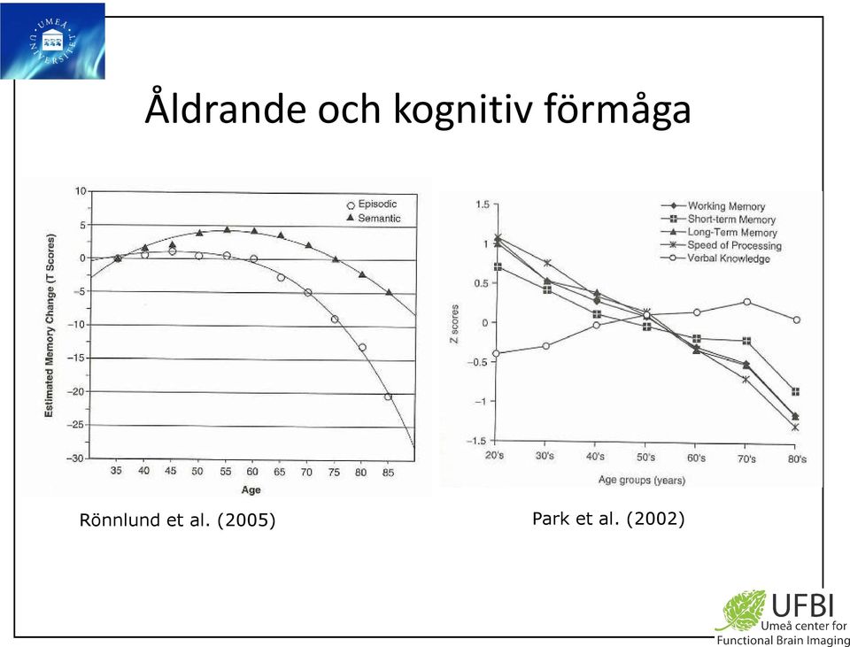 Rönnlund et al.