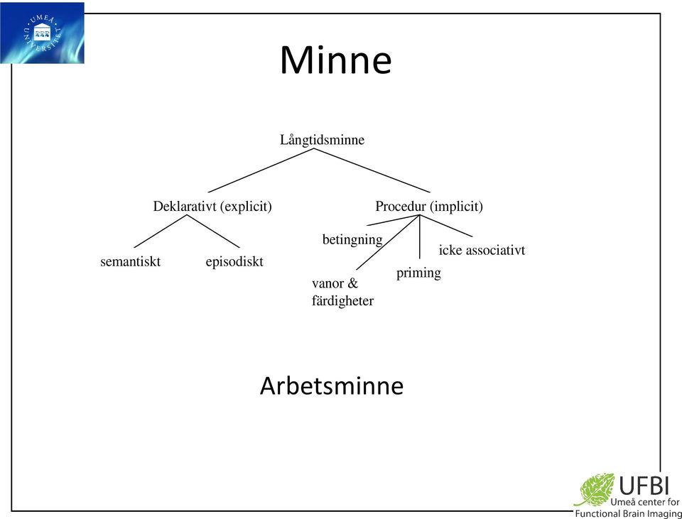 semantiskt episodiskt betingning