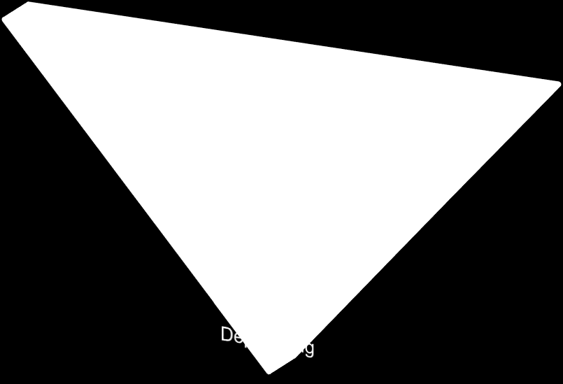 KAP 6 PLANERING 6.1.