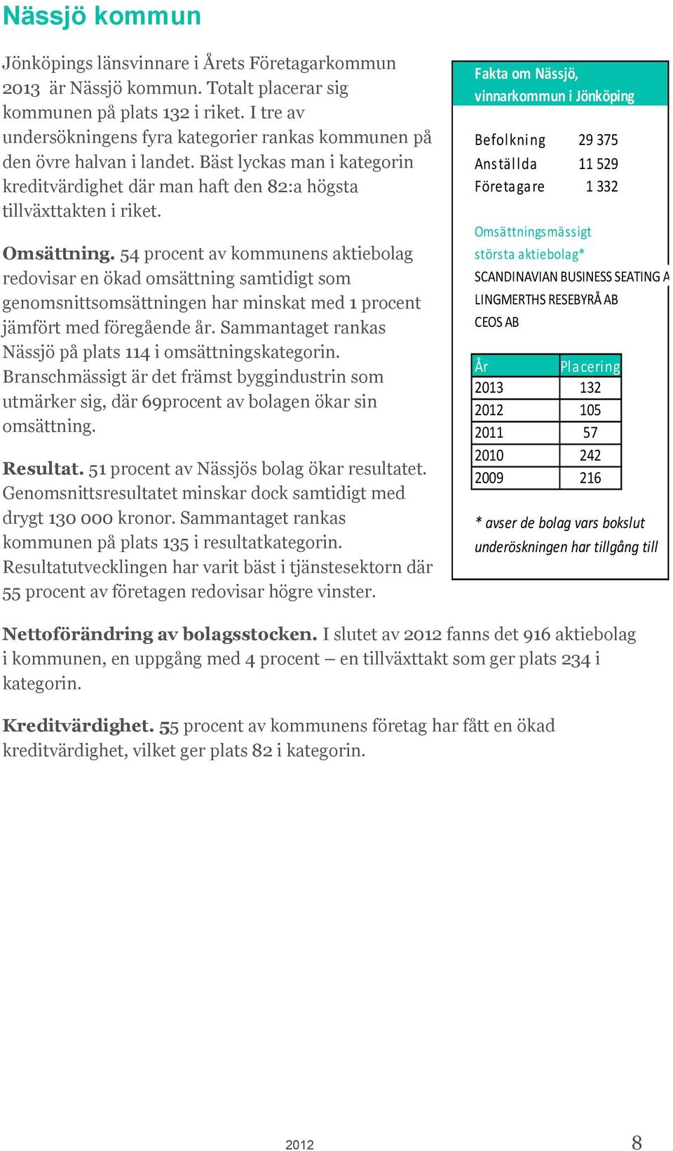 54 procent av kommunens aktiebolag redovisar en ökad omsättning samtidigt som genomsnittsomsättningen har minskat med 1 procent jämfört med föregående år.