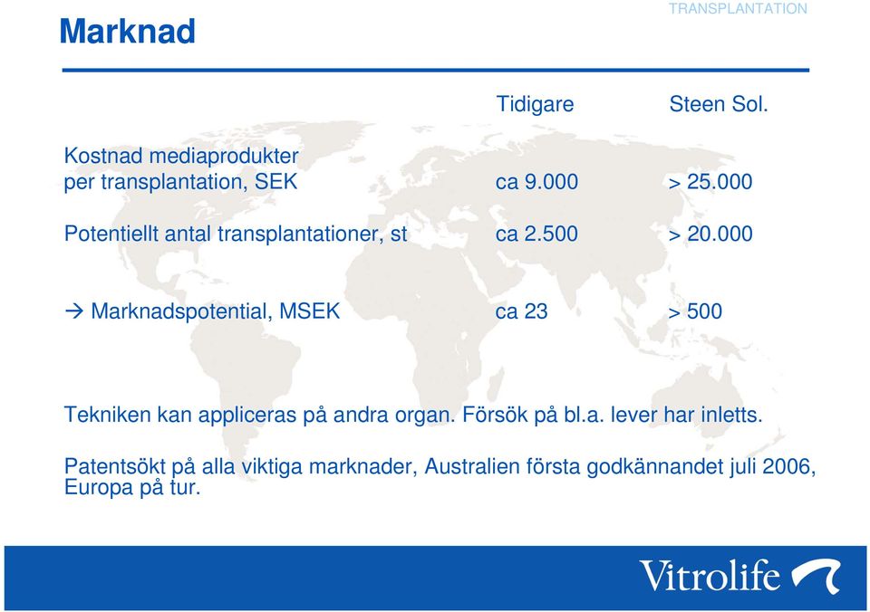 000 Potentiellt antal transplantationer, st ca 2.500 > 20.