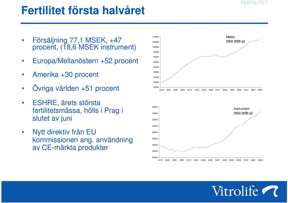 0506 0509 0512 0603 0606 ESHRE, årets största fertilitetsmässa, hölls i Prag i slutet av juni Nytt direktiv från EU kommissionen ang.