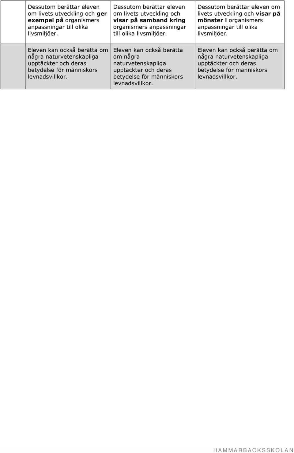 Dessutom berättar eleven om livets utveckling och visar på mönster i organismers anpassningar till olika livsmiljöer.