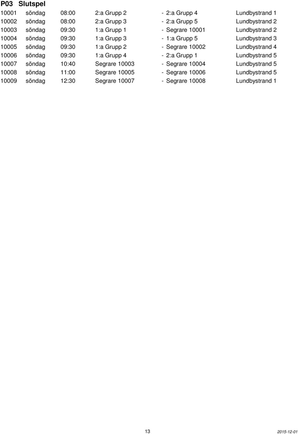 Segrare 10002 Lundbystrand 4 10006 söndag 09:30 1:a Grupp 4-2:a Grupp 1 Lundbystrand 5 10007 söndag 10:40 Segrare 10003 - Segrare 10004