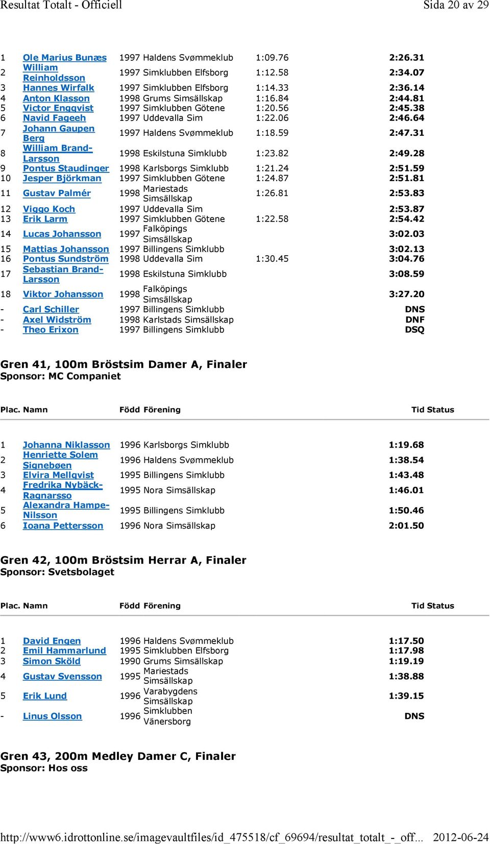 1 8 William Brand- Larsson 1998 Eskilstuna Simklubb 1:.8 :49.8 9 Pontus Staudinger 1998 Karlsborgs Simklubb 1:1.4 :51.59 10 Jesper Björkman 1997 Simklubben Götene 1:4.87 :51.