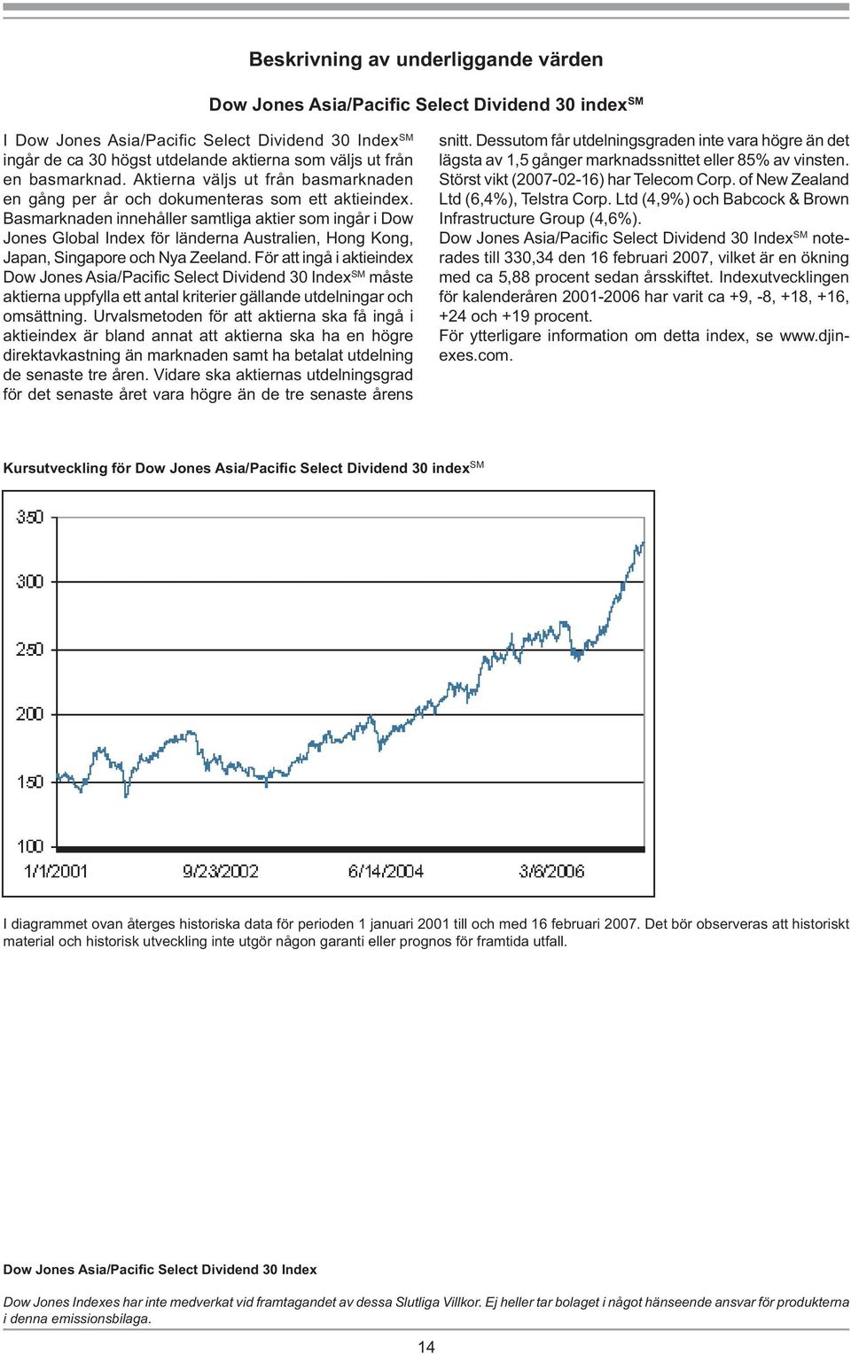 Basmarknaden innehåller samtliga aktier som ingår i Dow Jones Global Index för länderna Australien, Hong Kong, Japan, Singapore och Nya Zeeland.