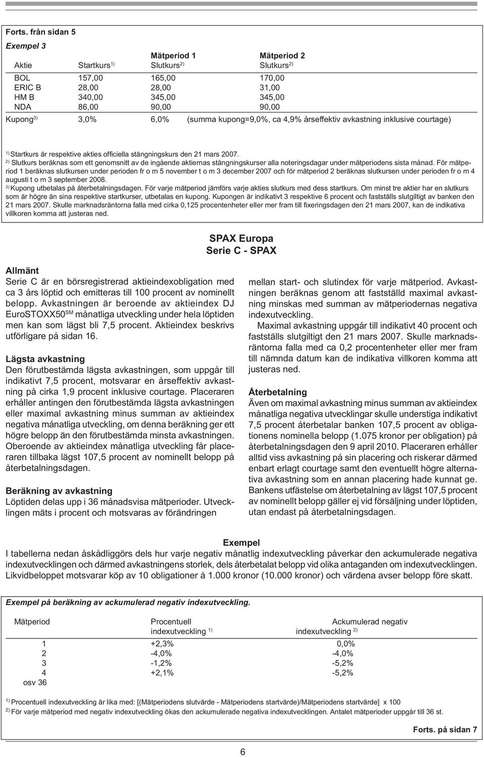 3,0% 6,0% (summa kupong=9,0%, ca 4,9% årseffektiv avkastning inklusive courtage) 1) Startkurs är respektive akties offi ciella stängningskurs den 21 mars 2007.