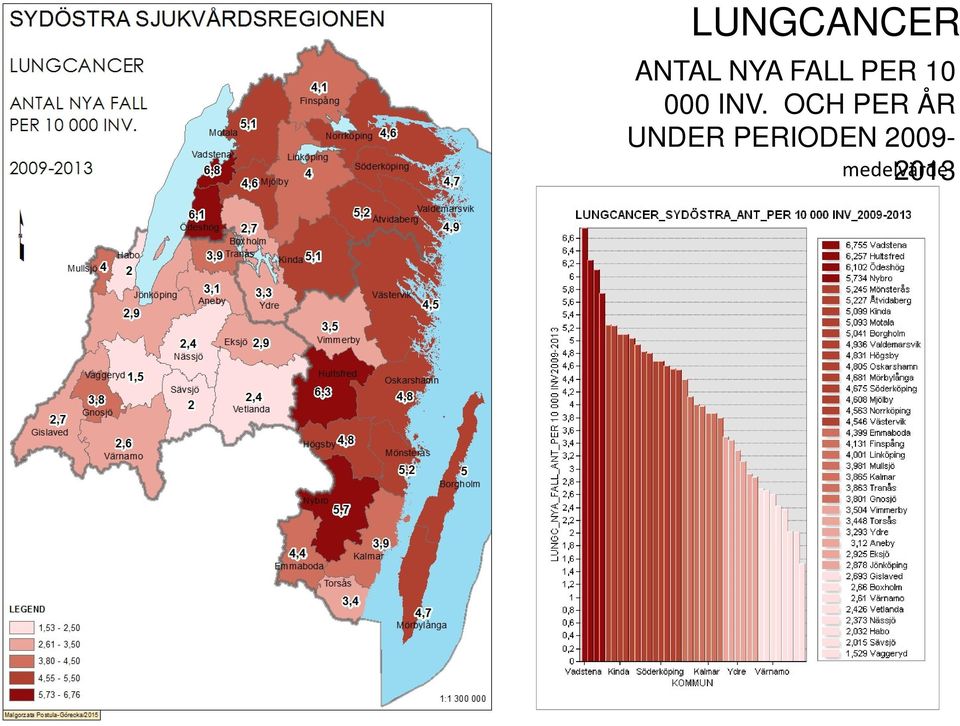 OCH PER ÅR UNDER