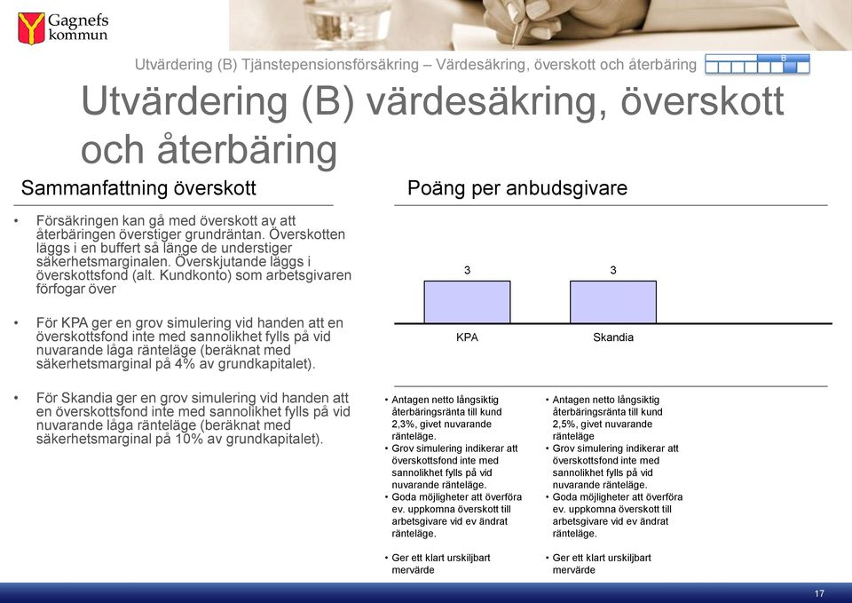 Kundkonto) som arbetsgivaren förfogar över Poäng per anbudsgivare 3 3 För KP ger en grov simulering vid handen att en överskottsfond inte med sannolikhet fylls på vid nuvarande låga ränteläge