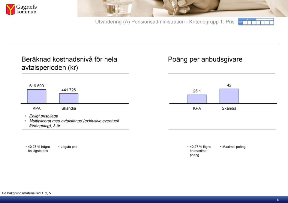 prisbilaga Multiplicerat med avtalslängd (exklusive eventuell förlängning), 3 år 40,27 % högre än