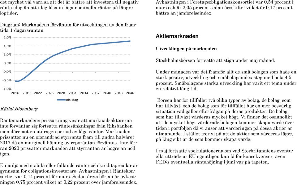 procent bättre än jämförelseindex. Aktiemarknaden Utvecklingen på marknaden Stockholmsbörsen fortsatte att stiga under maj månad.