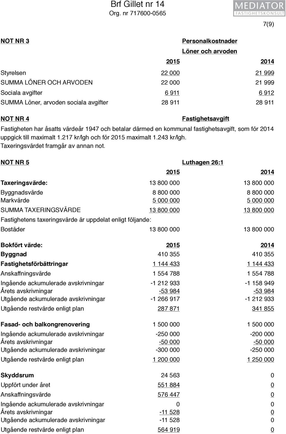 avgifter 28 911 28 911 NOT NR 4 Fastighetsavgift Fastigheten har åsatts värdeår 1947 och betalar därmed en kommunal fastighetsavgift, som för 2014 uppgick till maximalt 1.