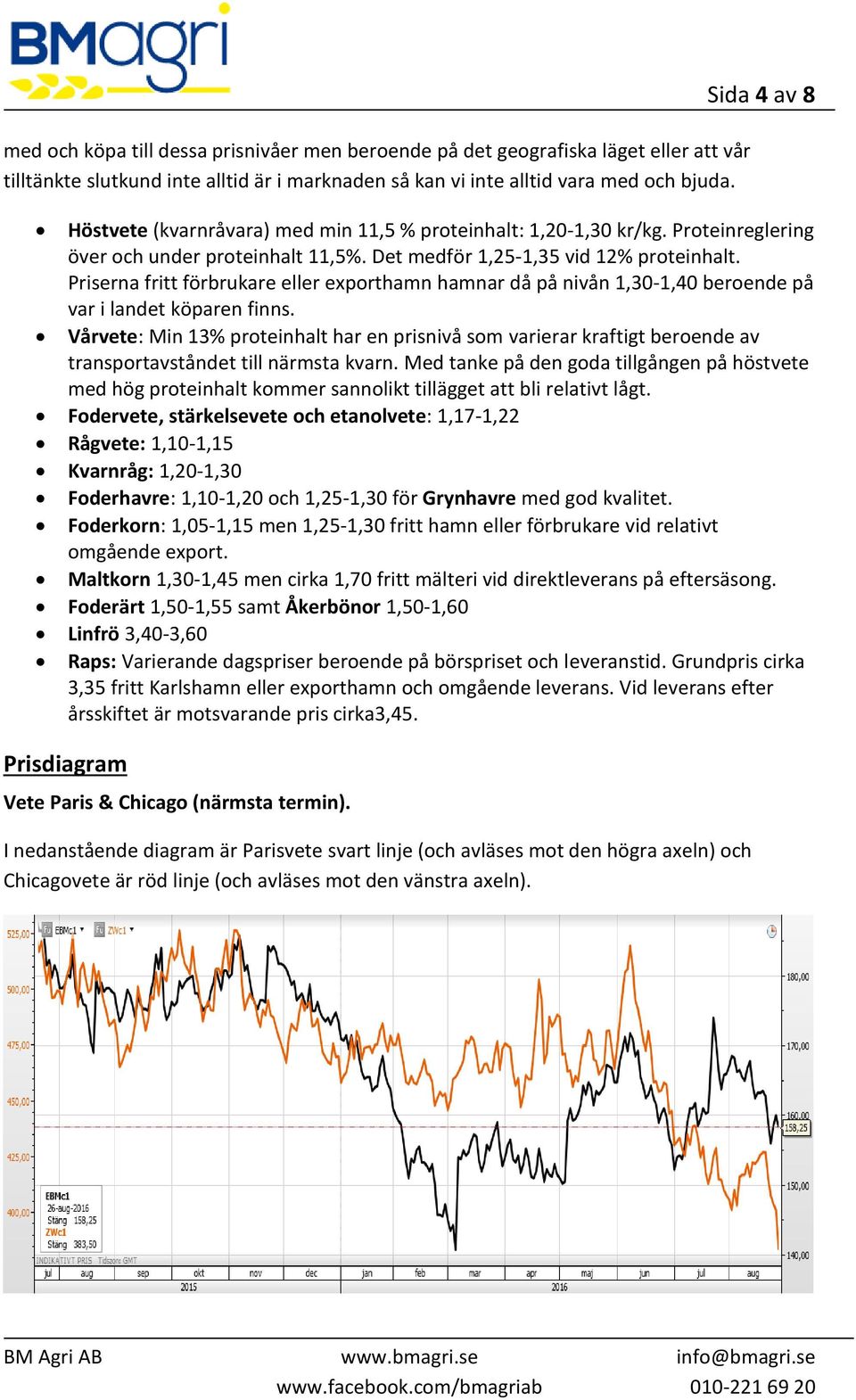 Priserna fritt förbrukare eller exporthamn hamnar då på nivån 1,30-1,40 beroende på var i landet köparen finns.