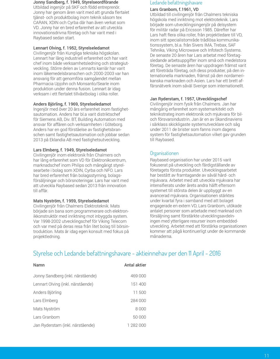 Jonny har en bred erfarenhet av att utveckla innovationsdrivna företag och har varit med i Raybased sedan start. Lennart Olving, f.
