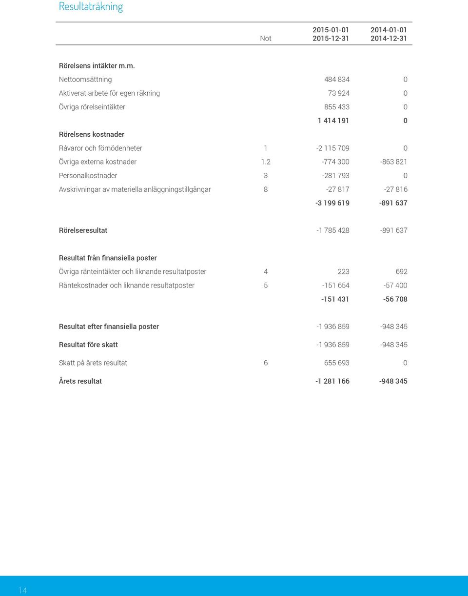 kostnader 1.