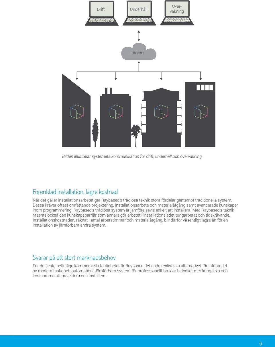 Dessa kräver oftast omfattande projektering, installationsarbete och materialåtgång samt avancerade kunskaper inom programmering. Raybased s trådlösa system är jämförelsevis enkelt att installera.