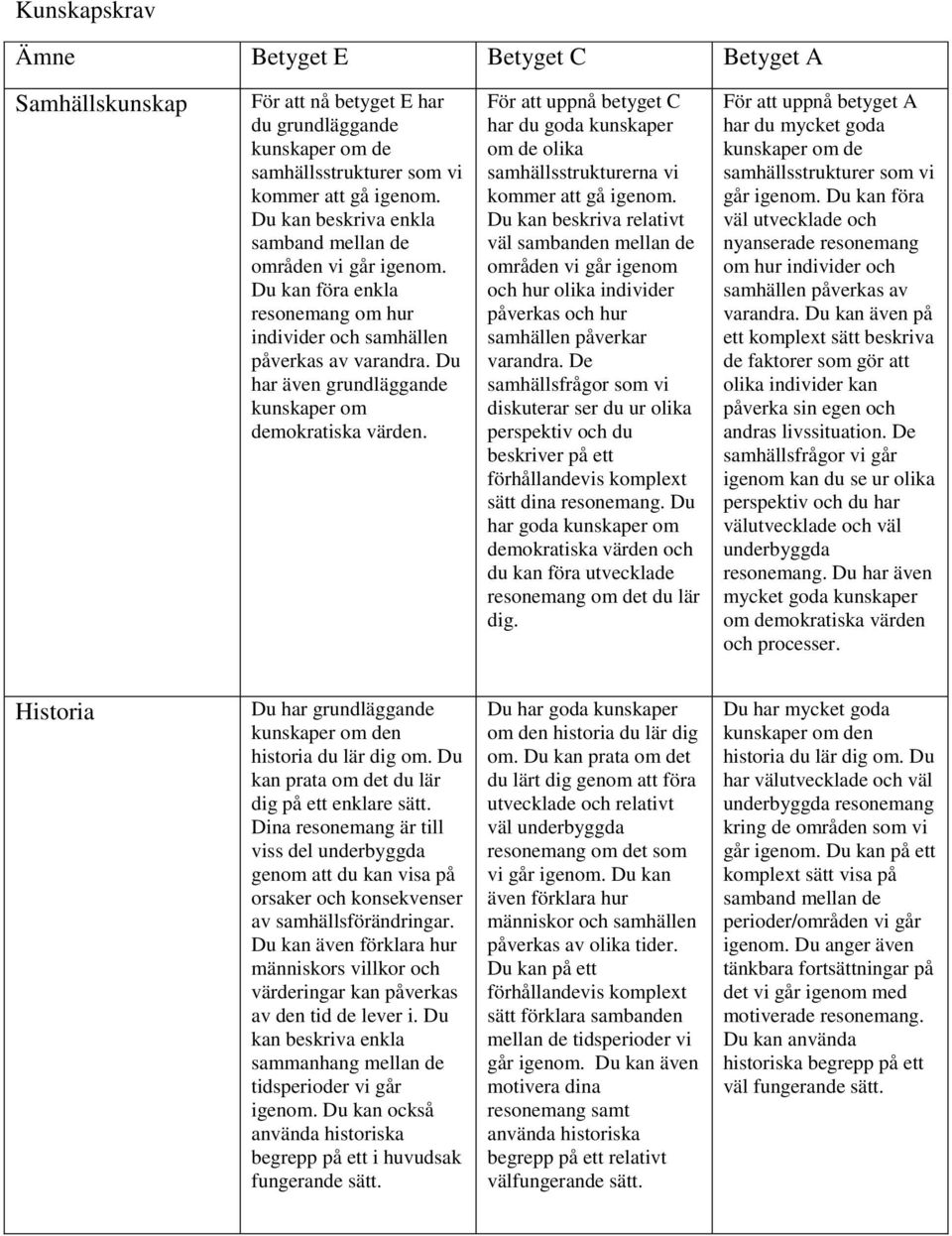 För att uppnå betyget C har du goda kunskaper om de olika samhällsstrukturerna vi kommer att gå igenom.