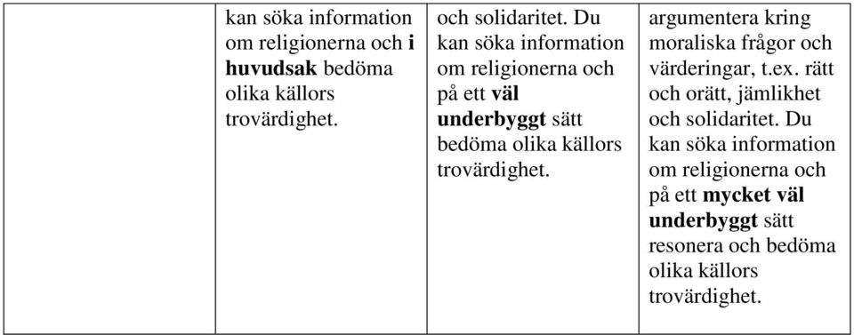 argumentera kring moraliska frågor och värderingar, t.ex. rätt och orätt, jämlikhet och solidaritet.