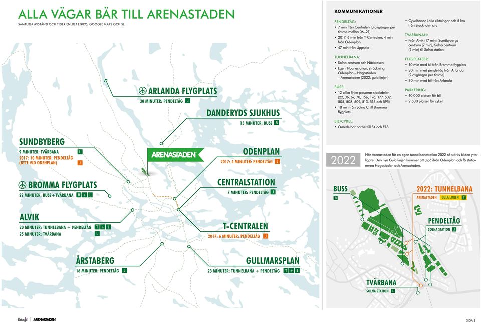 från Odenplan 47 min från Uppsala TUNNELBANA: Solna centrum och Näckrosen Egen T-banestation, sträckning Odenplan Hagastaden Arenastaden (2022, gula linjen) BUSS: 12 olika linjer passerar stadsdelen