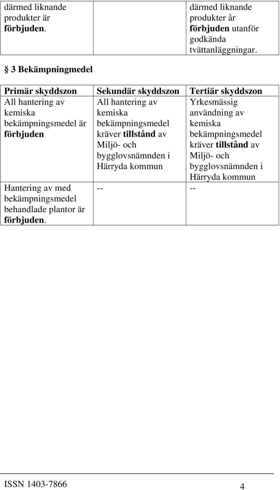 Hantering av med bekämpningsmedel behandlade plantor är förbjuden.