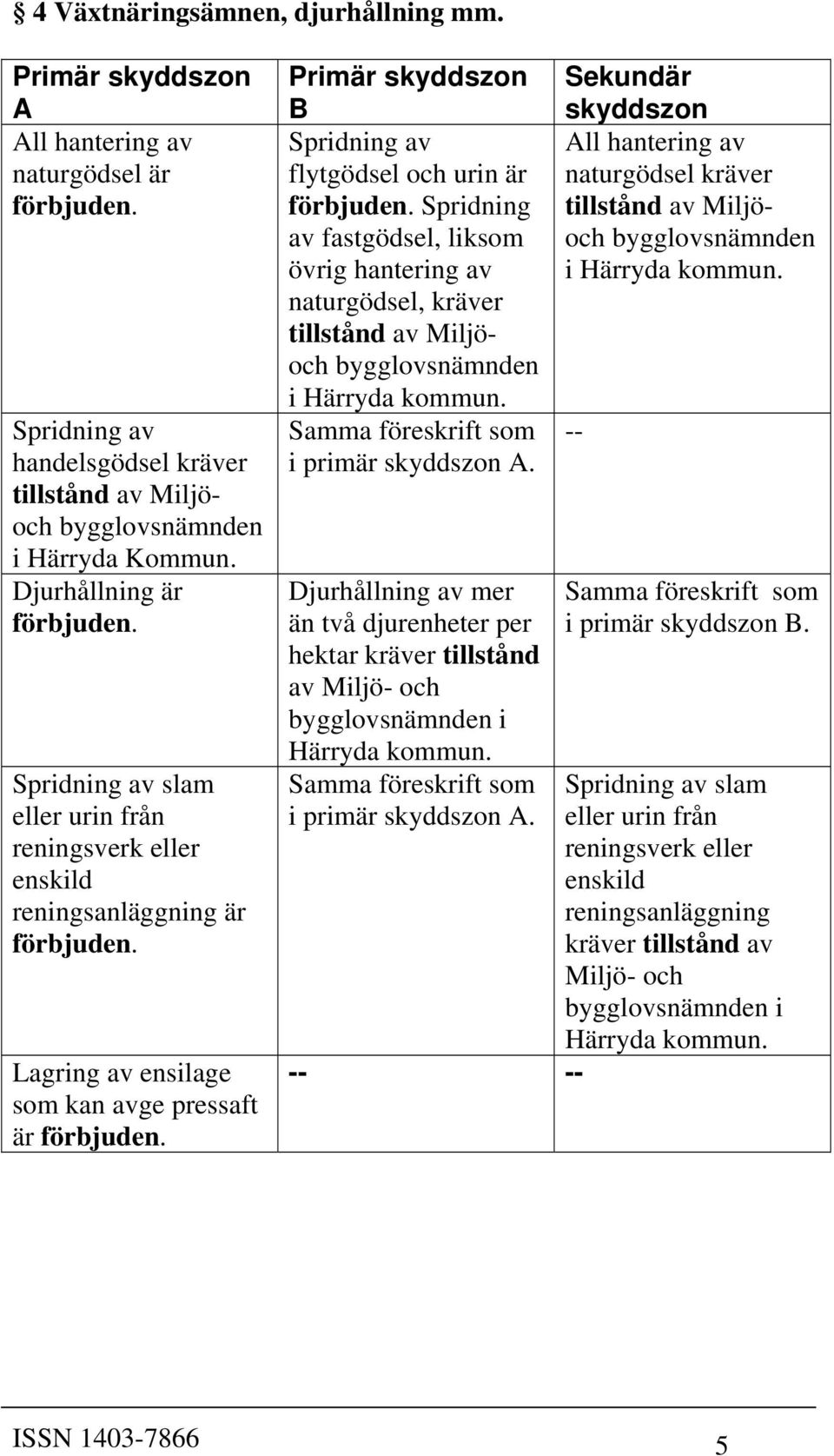 Primär skyddszon B Spridning av flytgödsel och urin är förbjuden. Spridning av fastgödsel, liksom övrig hantering av naturgödsel, kräver tillstånd av Miljöoch bygglovsnämnden i Härryda kommun.