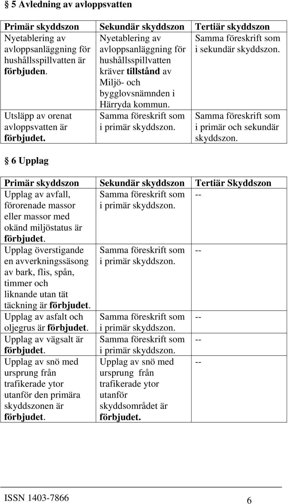 i primär och sekundär skyddszon. Primär skyddszon Sekundär skyddszon Tertiär Skyddszon Upplag av avfall, förorenade massor eller massor med okänd miljöstatus är förbjudet.