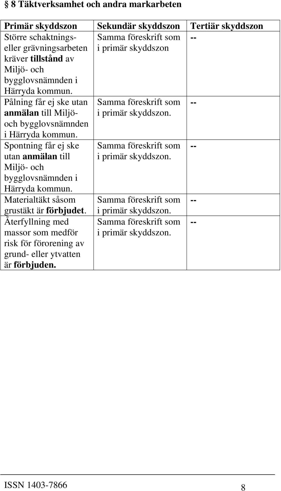 i primär skyddszon Pålning får ej ske utan anmälan till Miljöoch bygglovsnämnden i Härryda kommun.