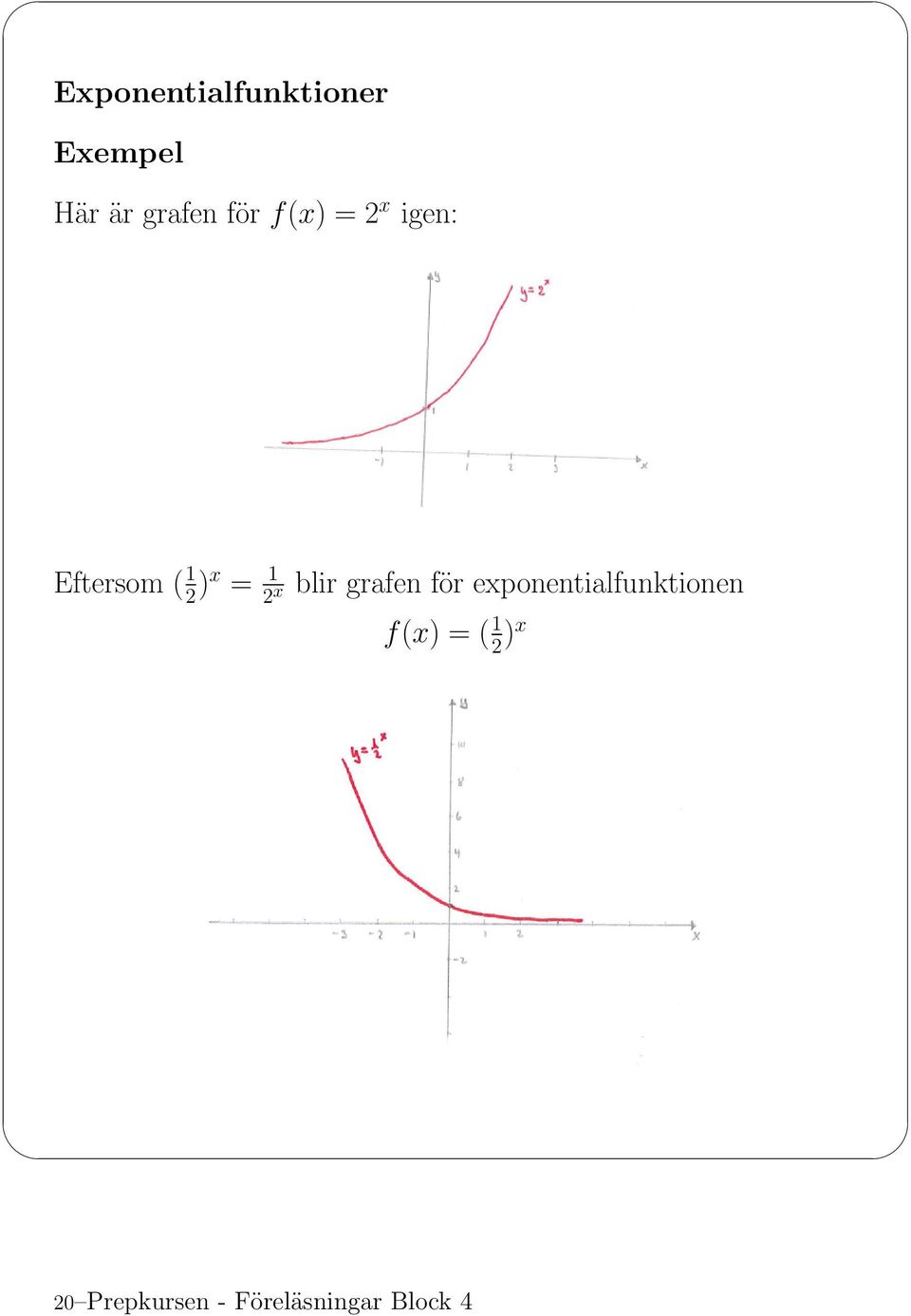 blir grafen för exponentialfunktionen f(x)