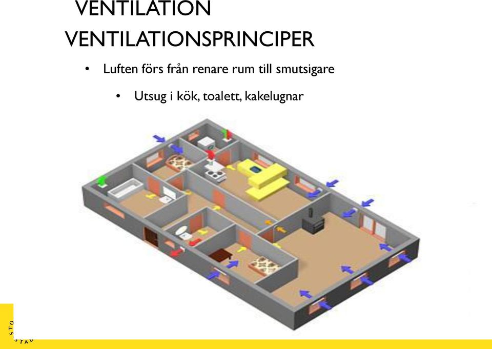 renare rum till smutsigare