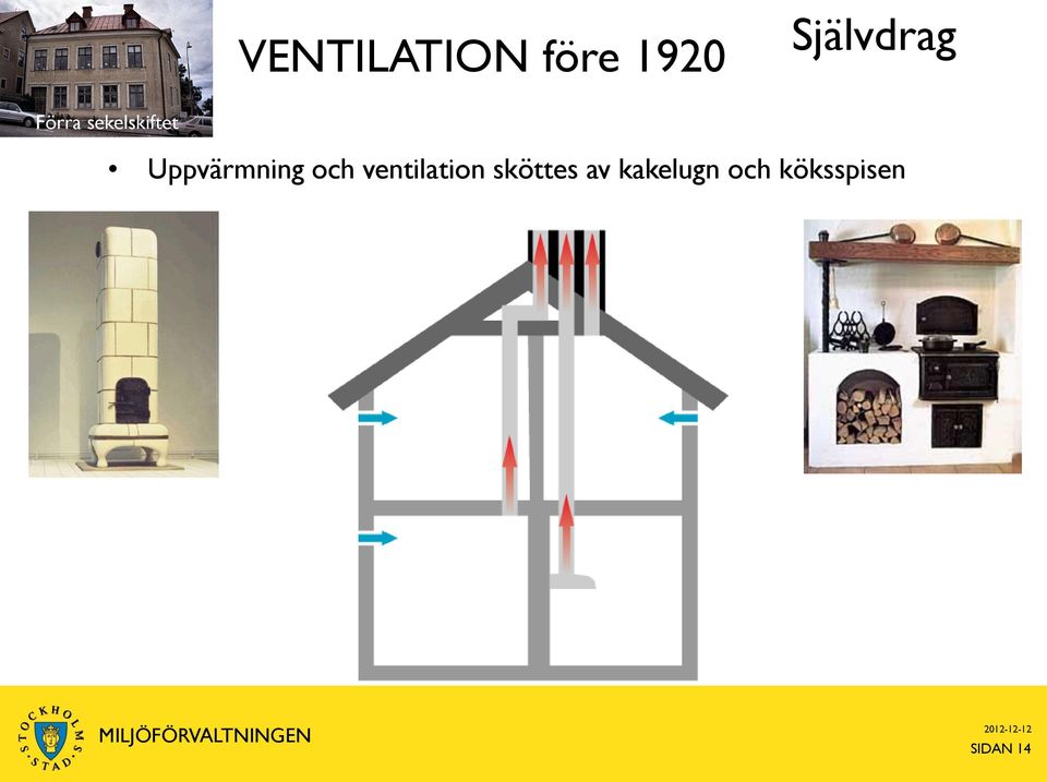 Uppvärmning och ventilation