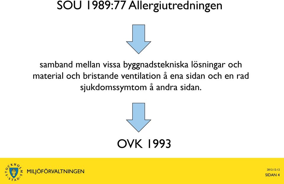 och bristande ventilation å ena sidan och en