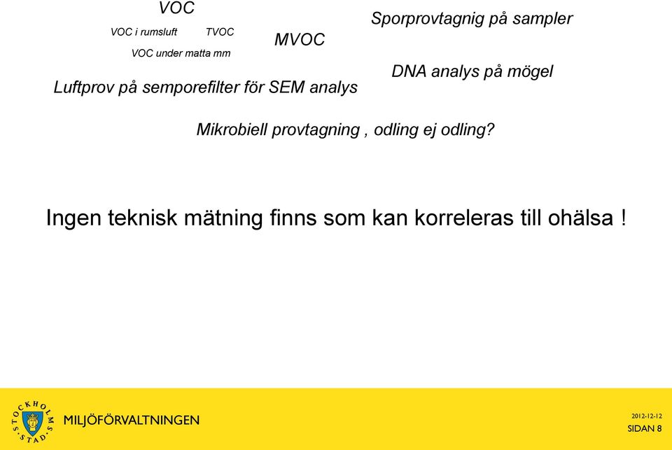 analys på mögel Mikrobiell provtagning, odling ej odling?